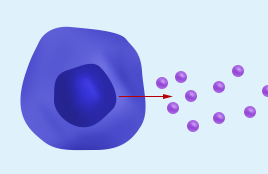 Cytokines