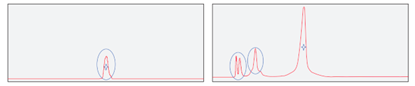 Conventional probe purification (left) vs. Synbio Technologies purification (right)
