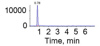 Vanillin LC-MS Results