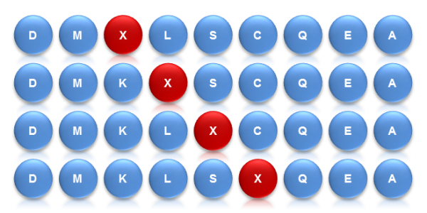 Saturation Scanning Variant Libraries