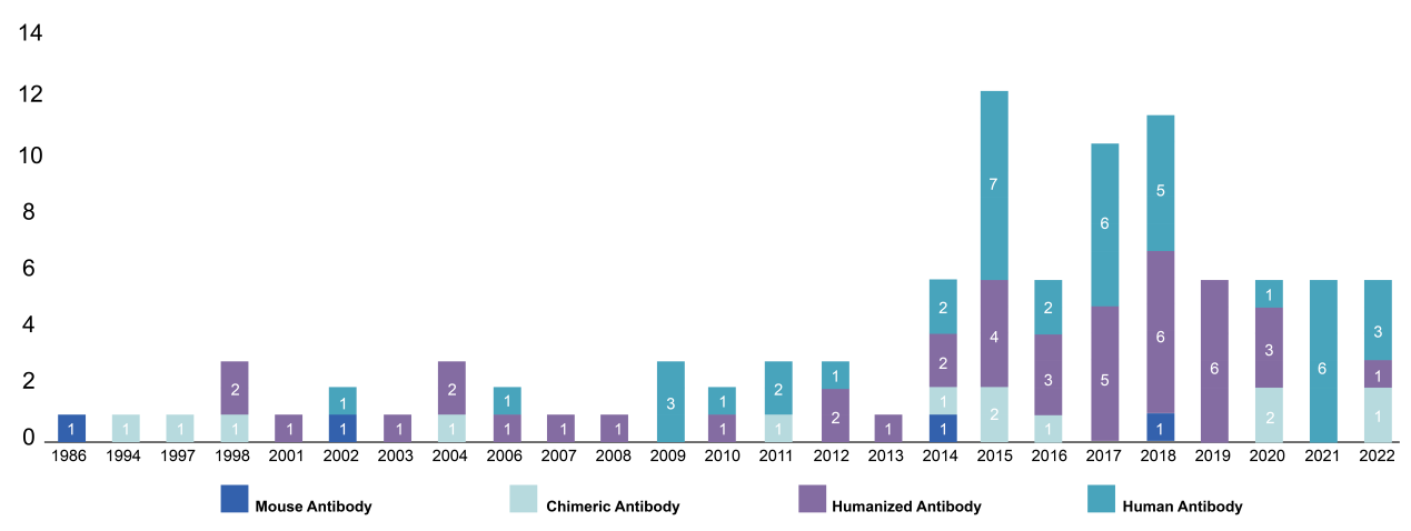 monoclonal antibody