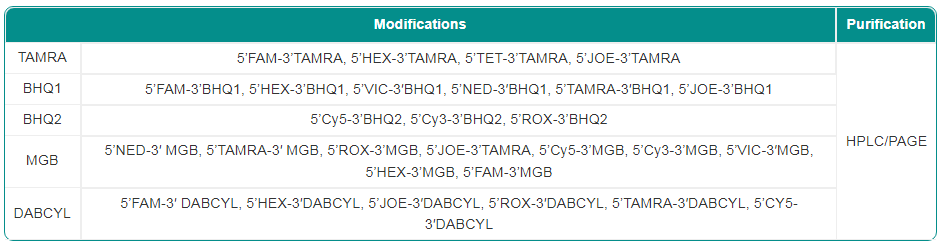 qpcr probe services